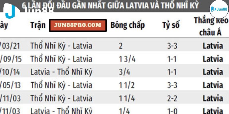 soi kèo bóng đá Latvia vs Thổ Nhĩ Kỳ