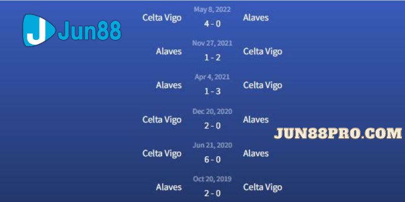 soi kèo Celta Vigo vs Alaves