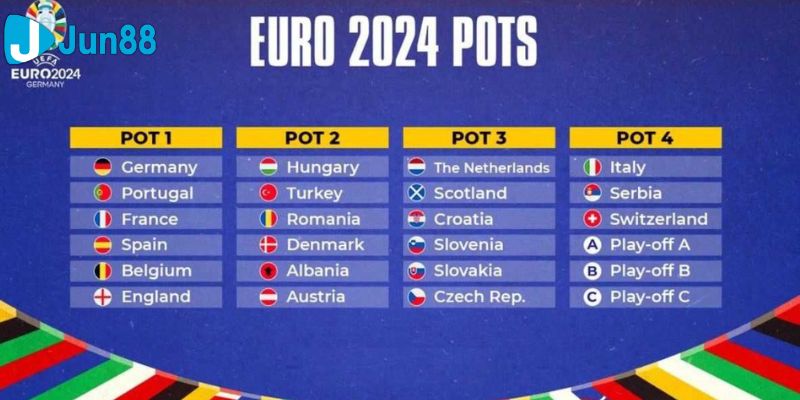 euro 2024 lịch thi đấu